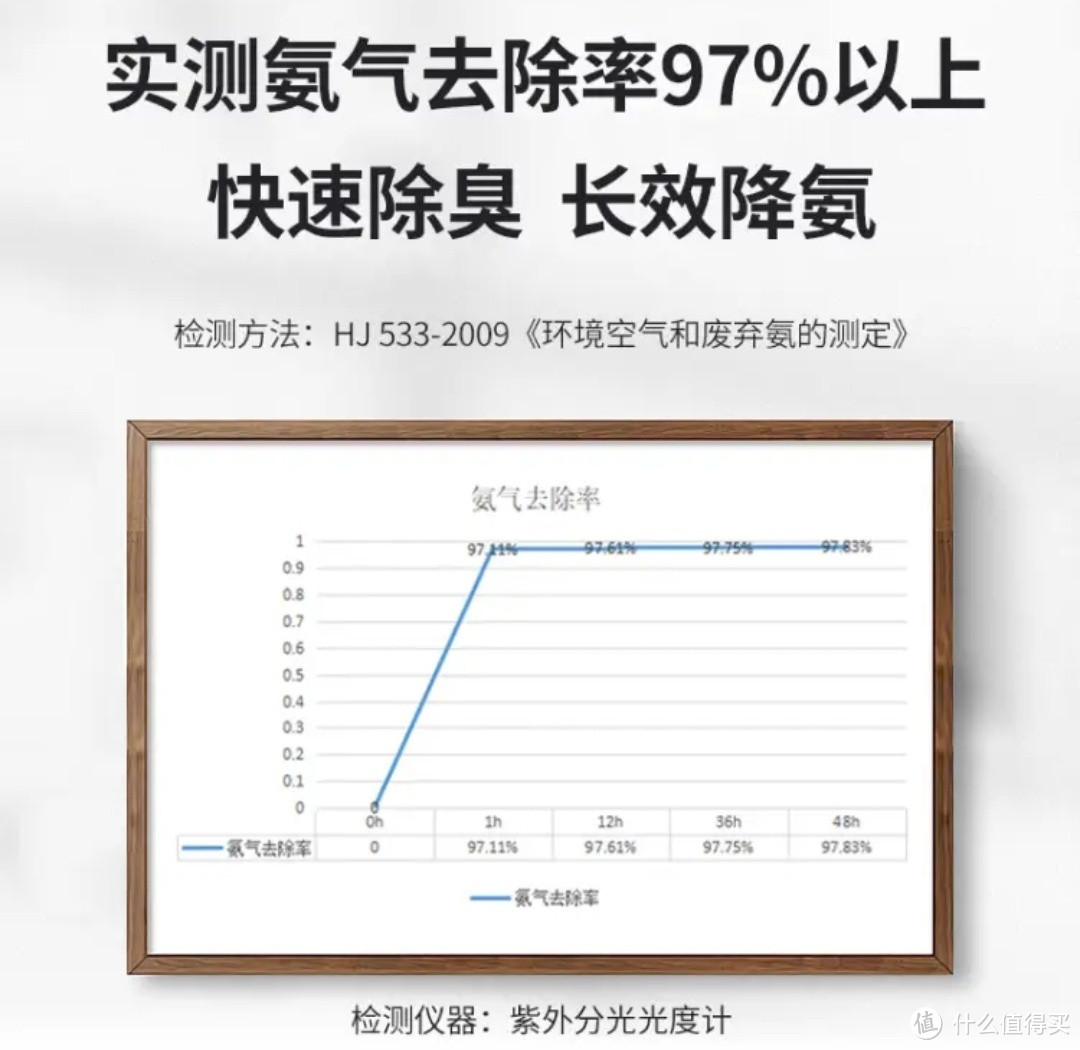 有没有便宜好用的猫砂推荐一下?