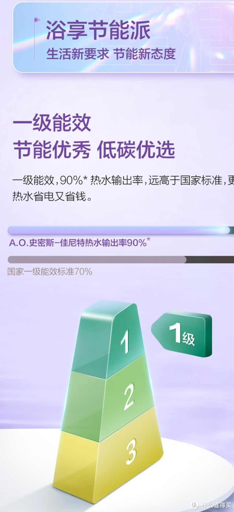 史密斯（A.O.SMITH）佳尼特60升电热水器 金圭内胆包8年 双棒分离速热 可遥控大屏 CTE-60TT-C 储水式