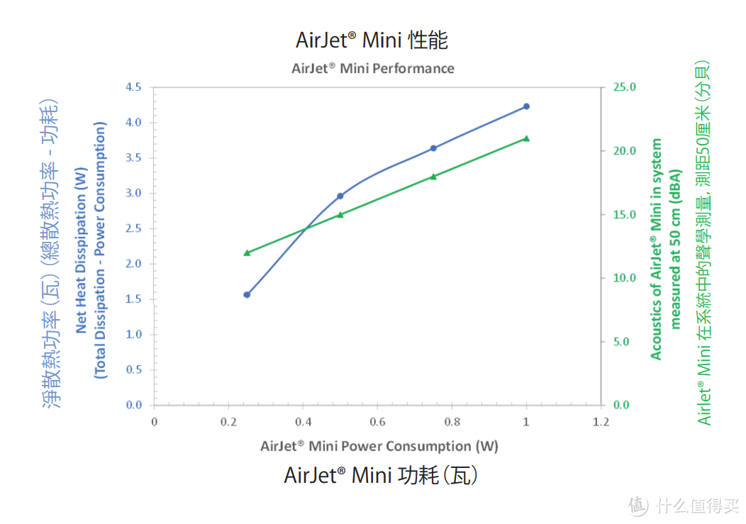 干掉笔记本风扇，世界首款固态散热方案AirJet Mini现场看