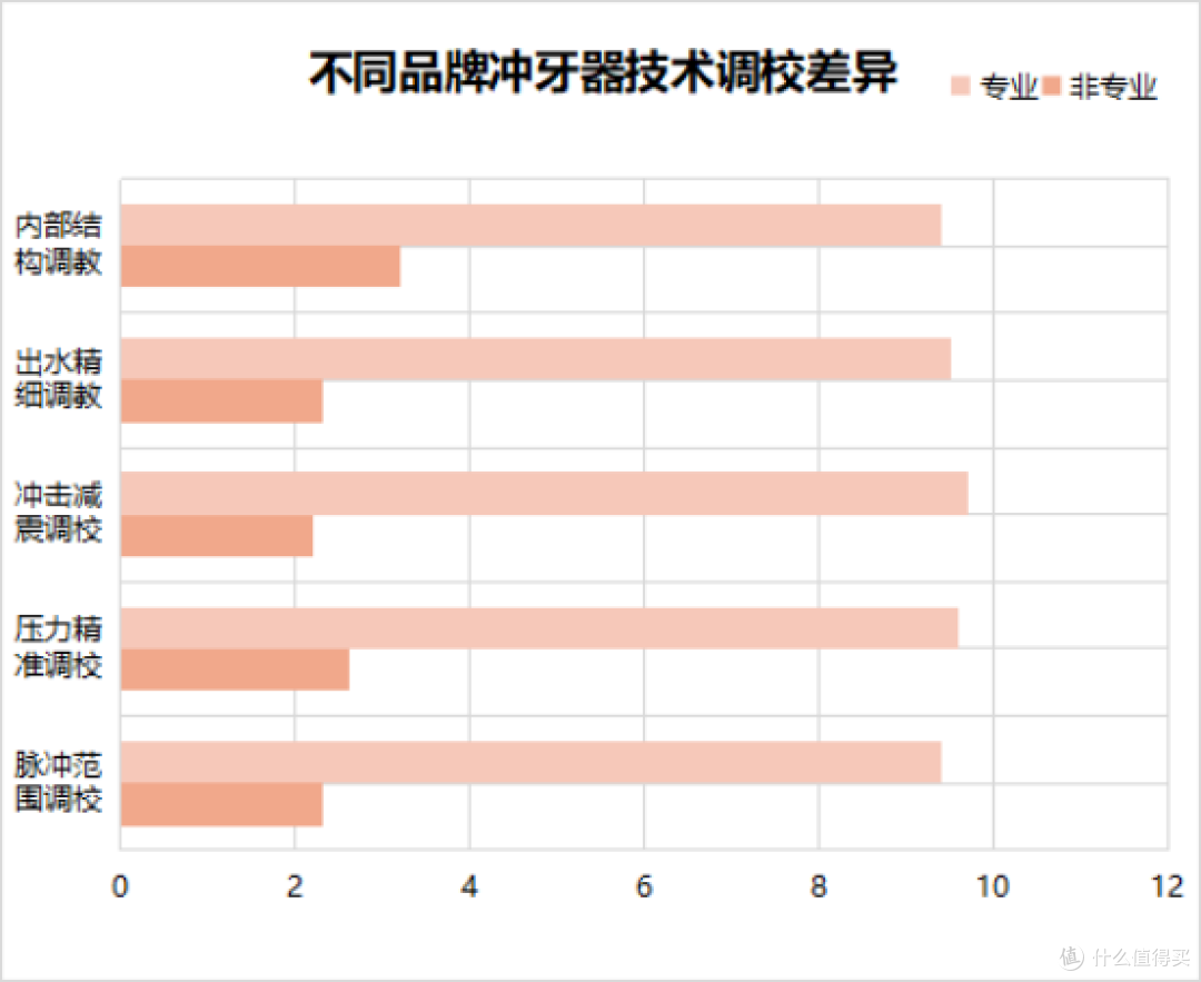 冲牙器对牙齿有好处吗?警告三大圈套黑料!
