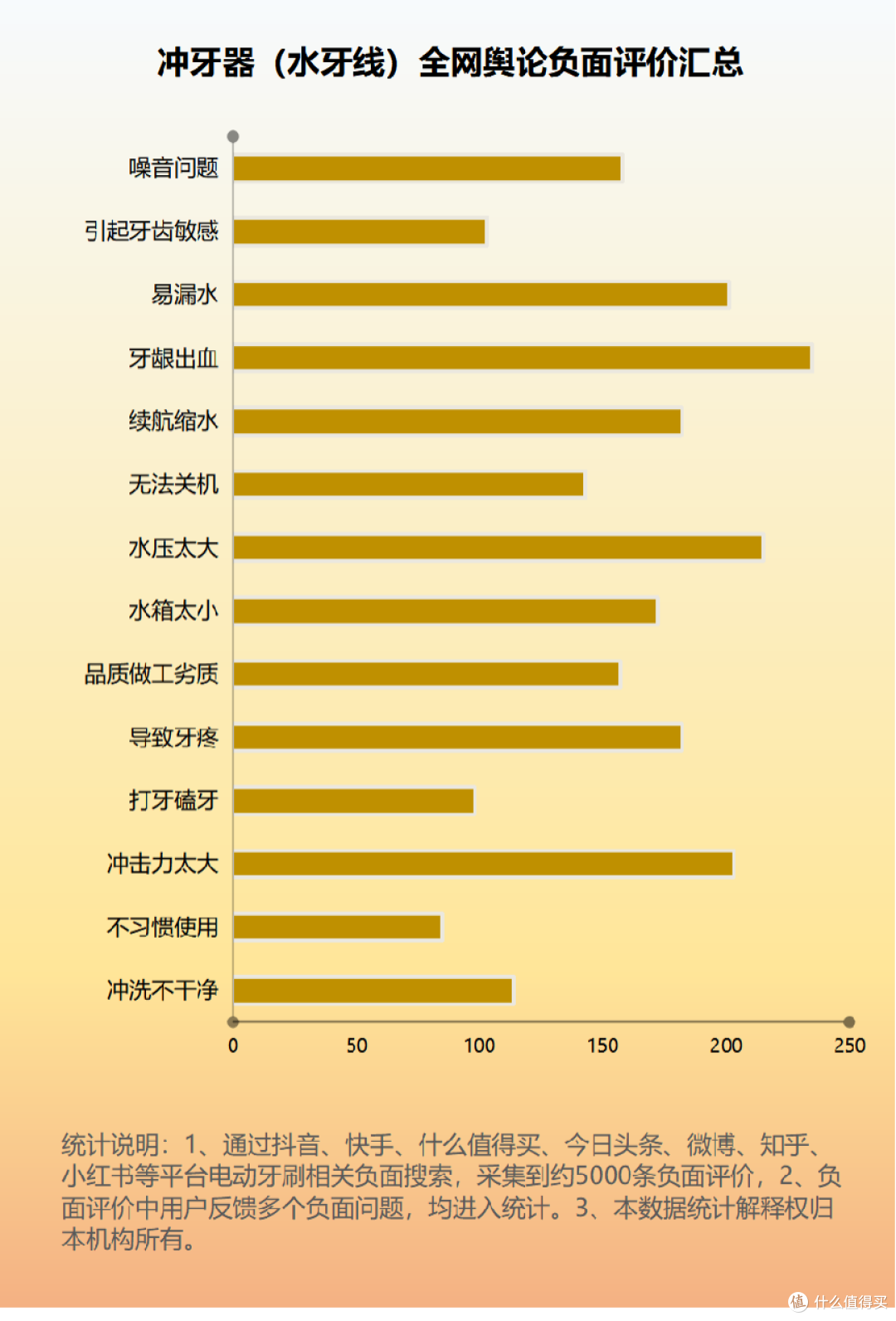 冲牙器对牙齿有好处吗?警告三大圈套黑料!