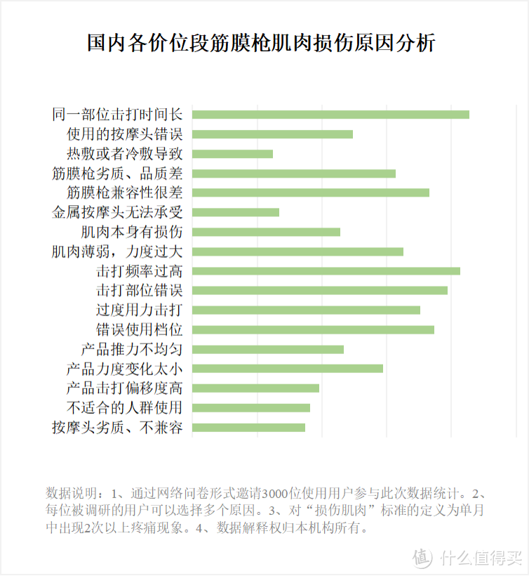 肌肉放松筋膜枪怎么用？三大风险害处千万别忽略