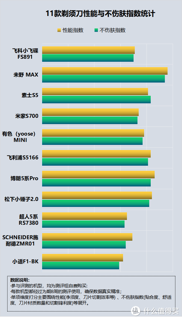 剃须刀的副作用大吗？四大危害弊端需注意！