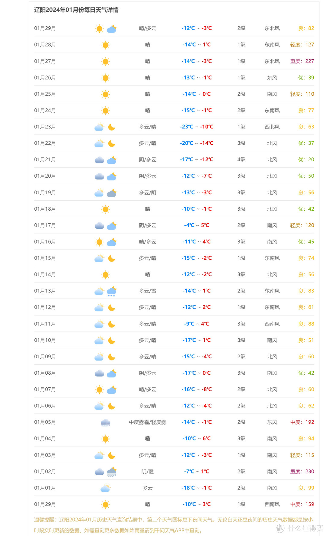 在东北农村，冬天靠空气能取暖现实吗？