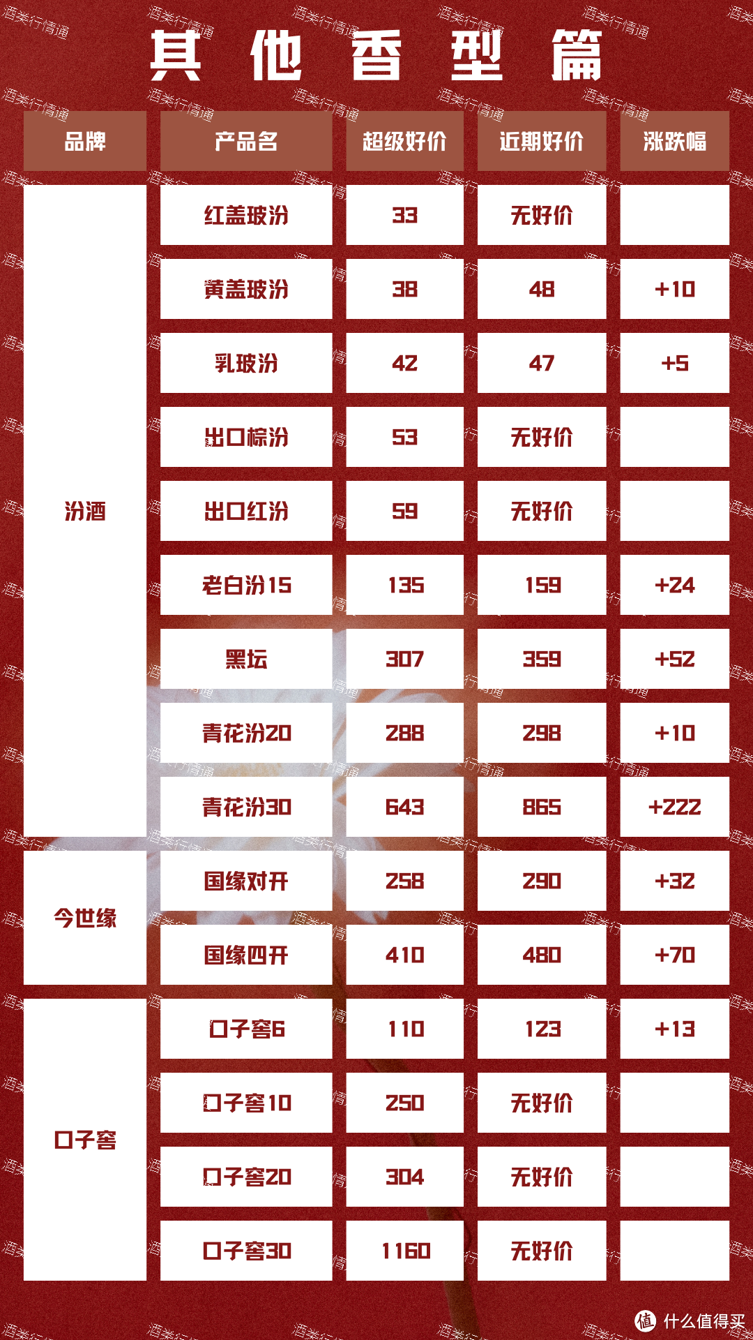 酒类行情通 2024年2月11日 白酒新资讯