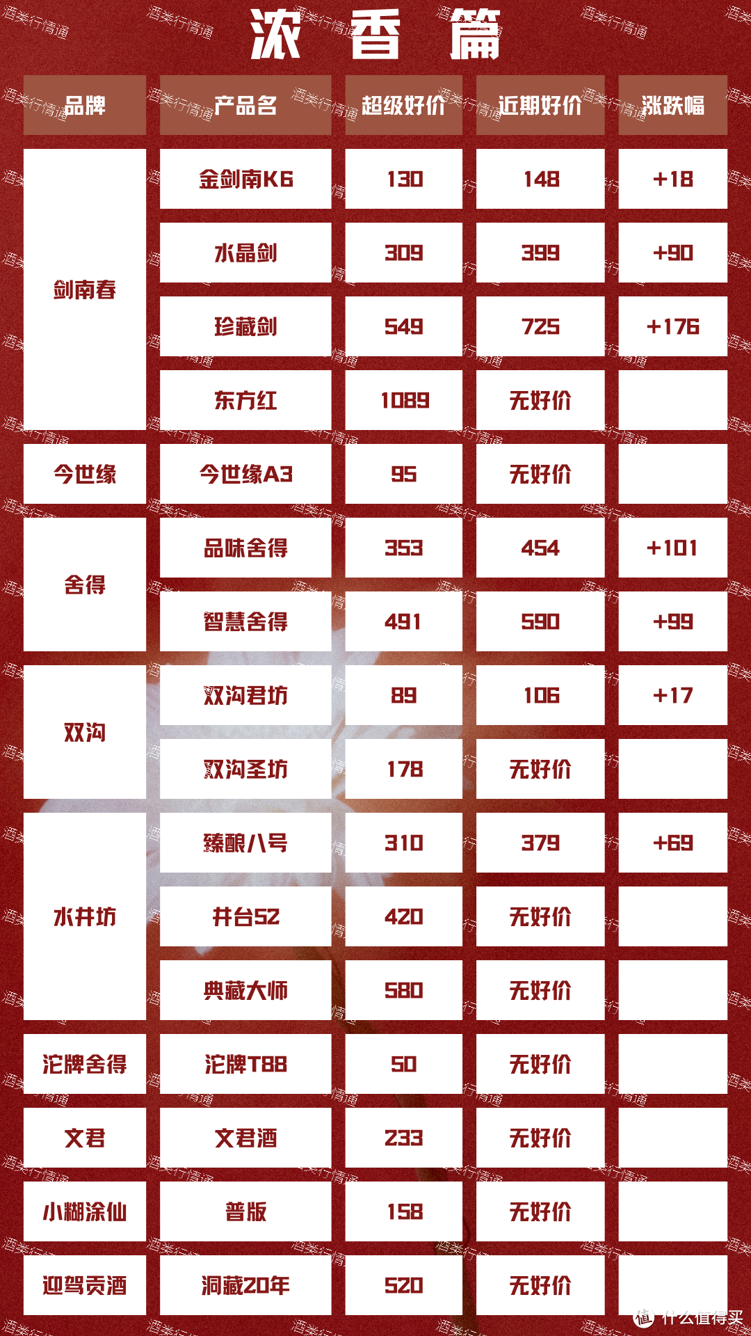 酒类行情通 2024年2月11日 白酒新资讯