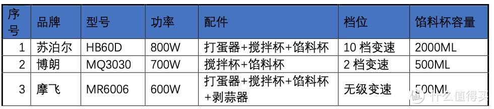 如何挑选使用搅拌棒不吃灰，看完这篇你就明白了