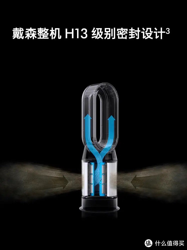 Dyson戴森空气净化暖风机除甲醛三合一,乔迁新居必备好物!