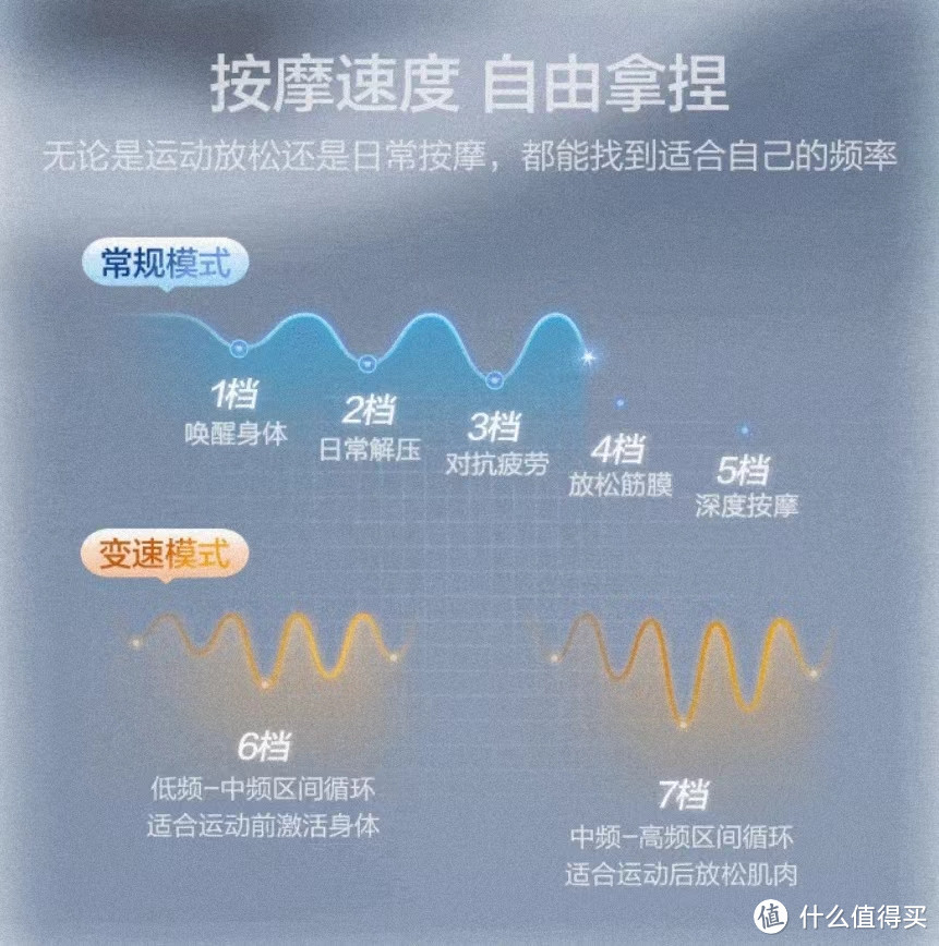 办公一族的神器~飞利浦专业级筋膜枪，给你深度按摩，舒缓肌体新体验