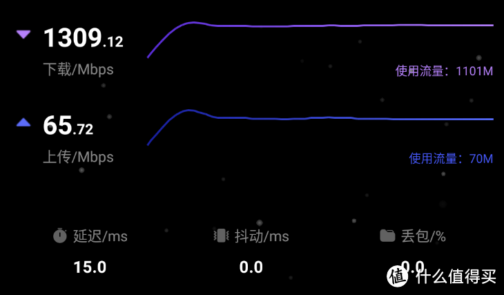 记录一下突破1000M的历程