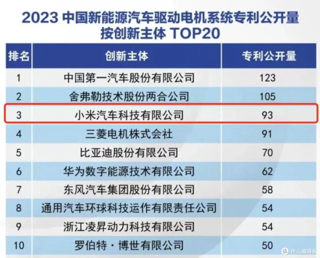 雷总营销学,我也给个建议:极简式营销,助力小米汽车100万销量,不知可否入职小米营销部