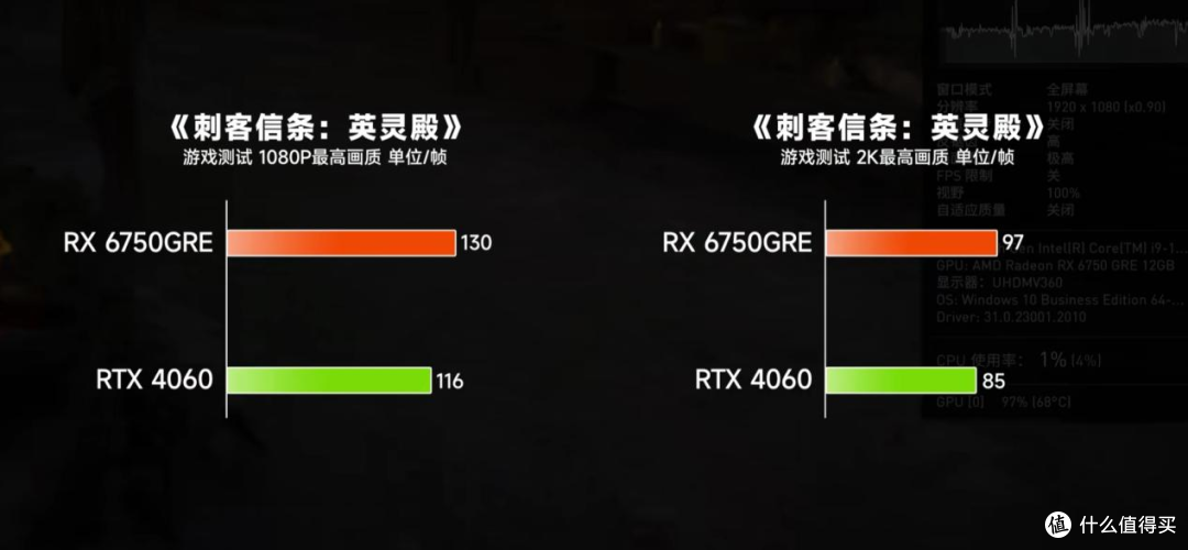 RX 6750 GRE 12GB对比RTX 4060测试:新年装机,谁才是版本答案?