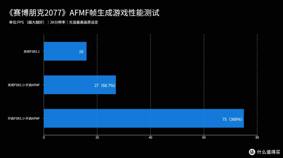 RX 6750 GRE 12GB对比RTX 4060测试:新年装机,谁才是版本答案?