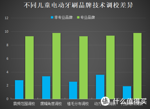 宝宝电动牙刷哪个牌子好？真心推荐6款高口碑产品！