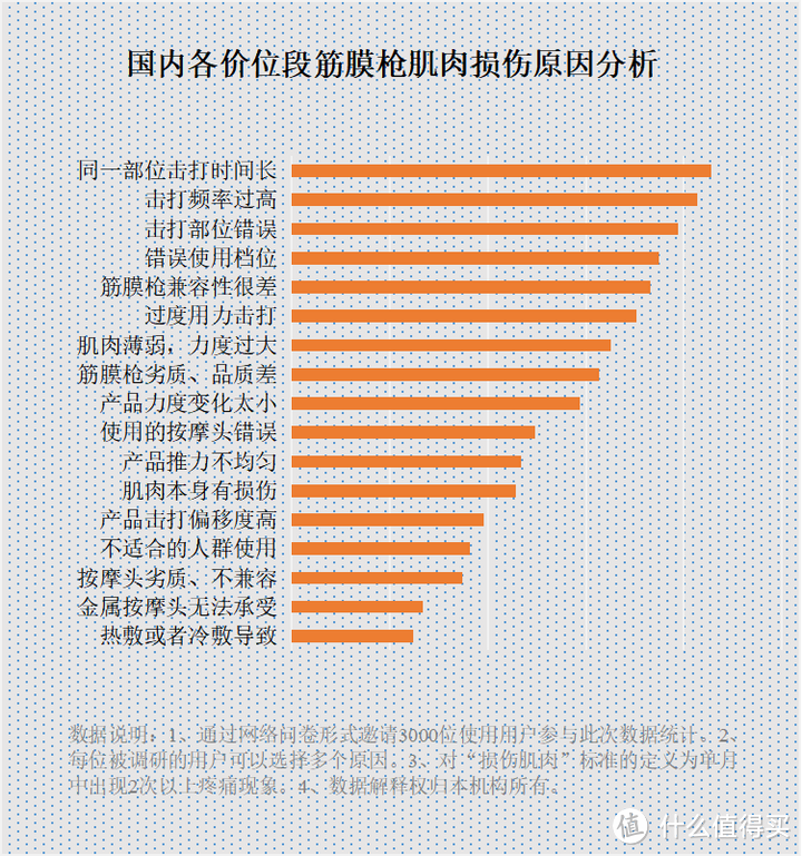 什么人不适合用筋膜枪按摩？忠告三大弊病短处！