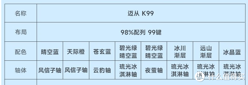 省流：外观很好看，性价比很高！我推荐琉光冰激凌版本 | 迈从K99使用体验