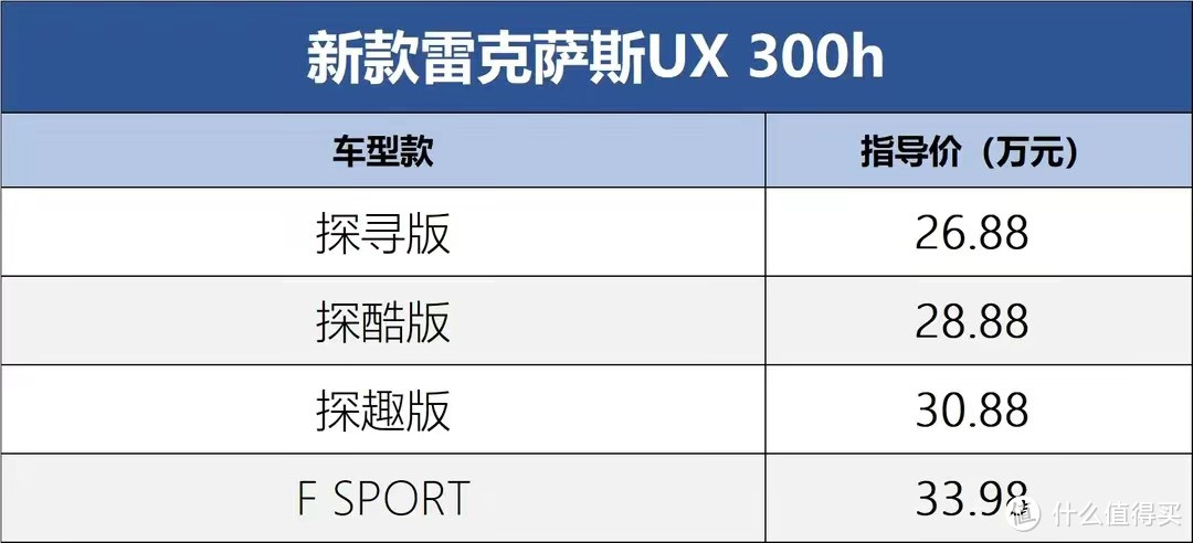 2024款雷克萨斯UX上市，动力及配置升级，售价26.88-33.98万元