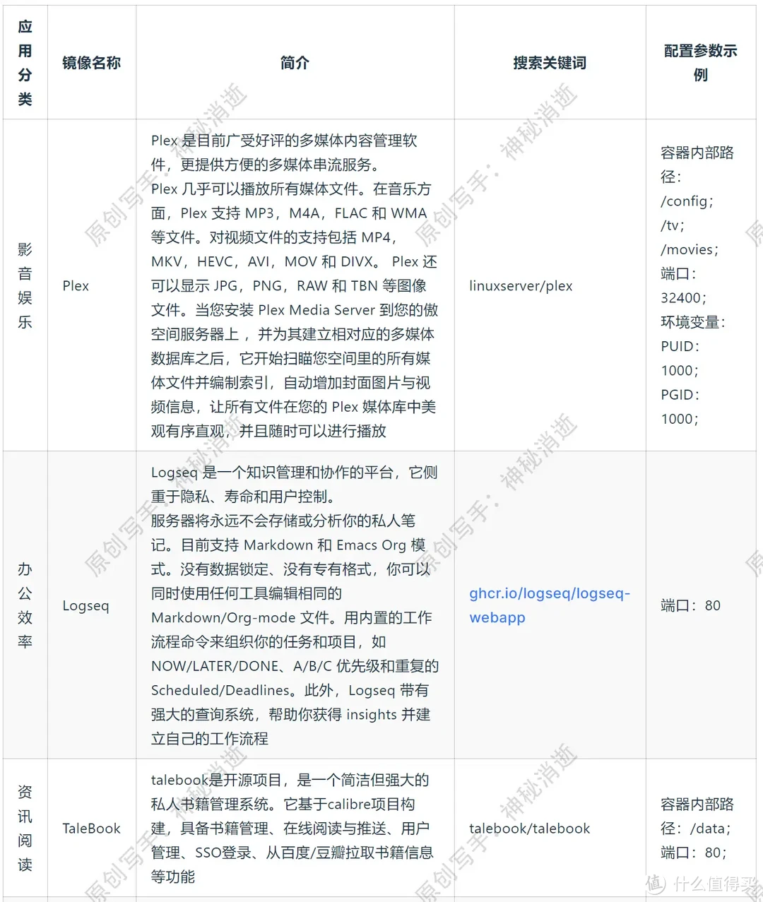 国产自研系统成熟度颇高，细节功能尚需完善-傲空间NAS第二代体验分享