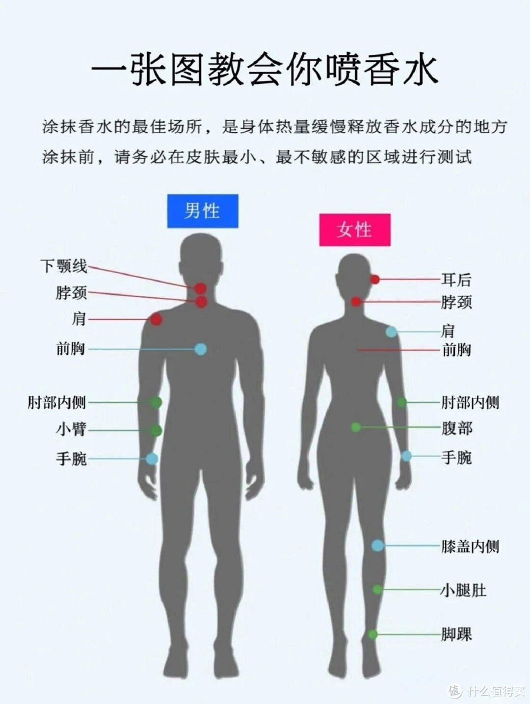 情人节完美礼物—香水