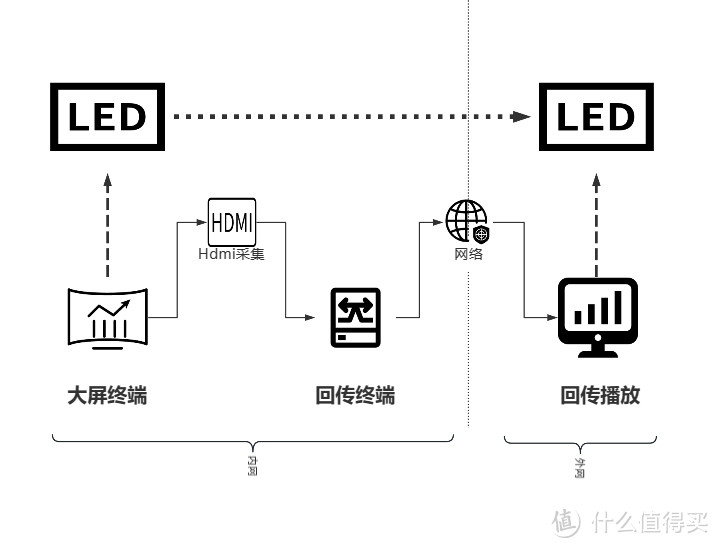 电影黑客技术成真？NVR监控安全如何守护！