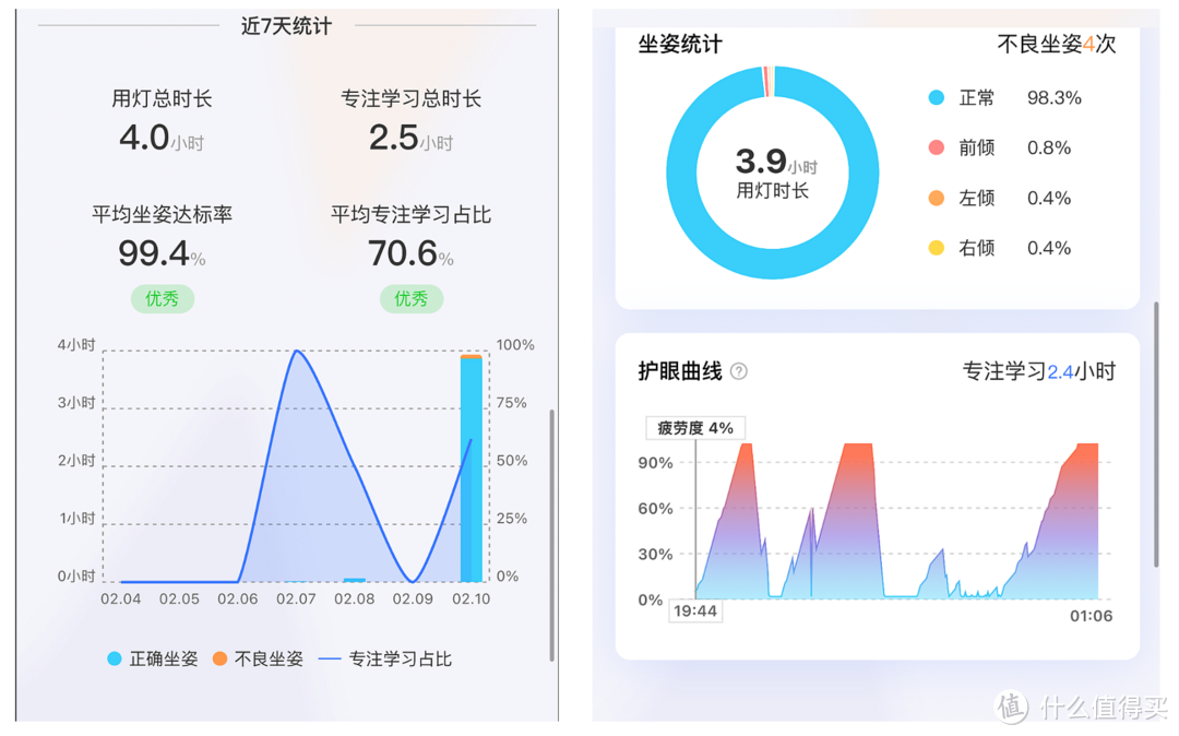 鸡娃神器？元萝卜光翼灯使用体验！台灯已经这么高端了么？