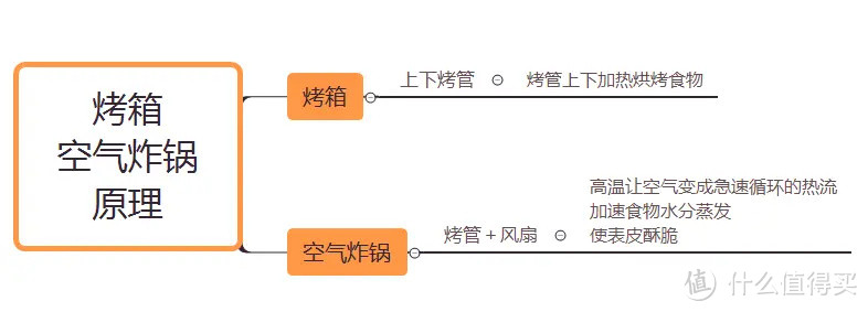 2024空气炸锅有推荐吗？空气炸锅选购攻略：美的，苏泊尔，小熊，九阳、飞利浦十款空气炸锅测评