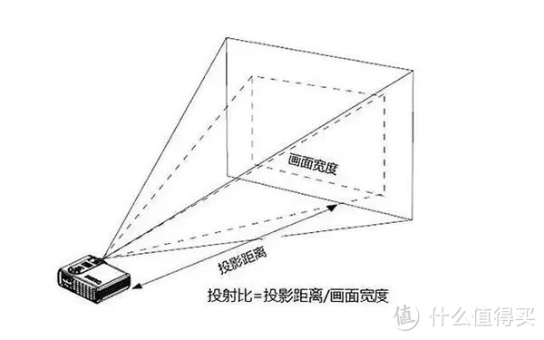 家用投影仪怎么选？有什么投影仪推荐吗，小米、大眼橙、峰米、海信、爱普生等十款投影仪推荐