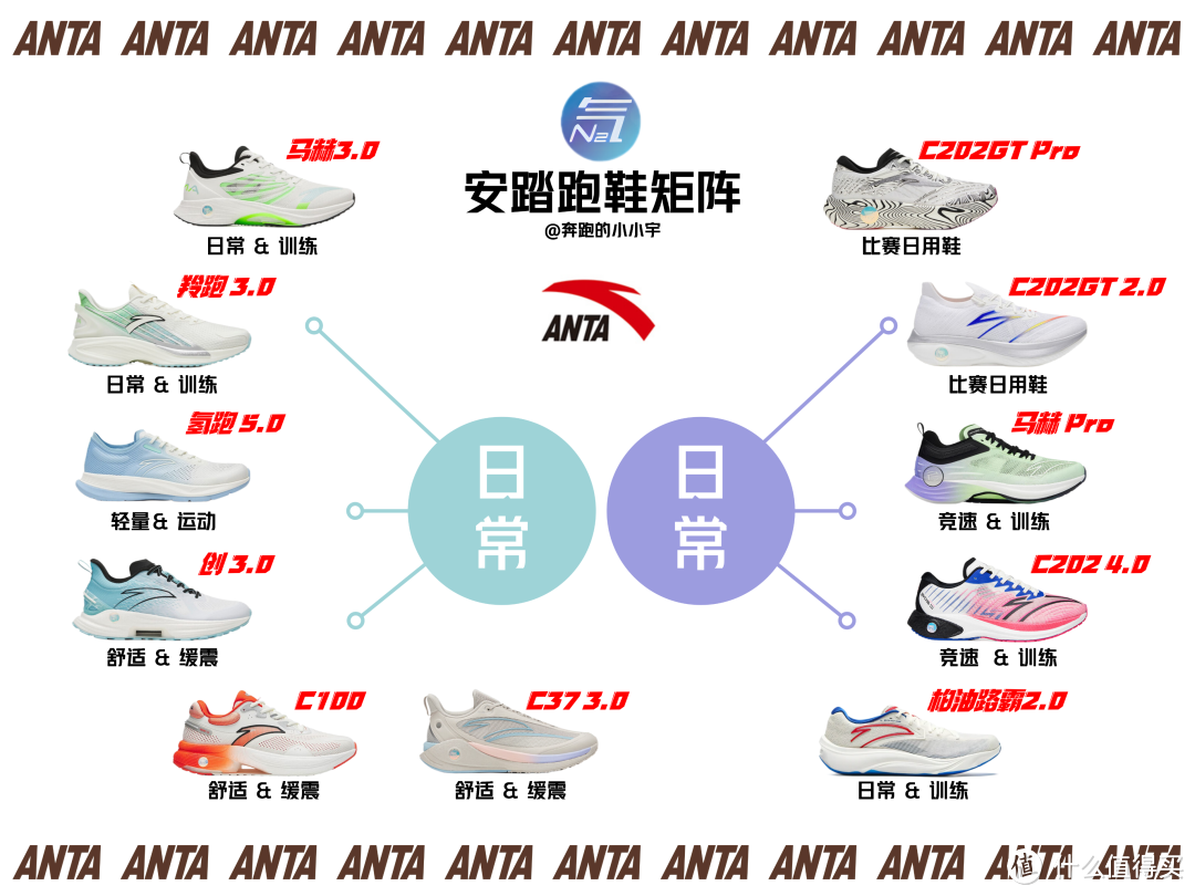 《2023安踏跑鞋矩阵更新》