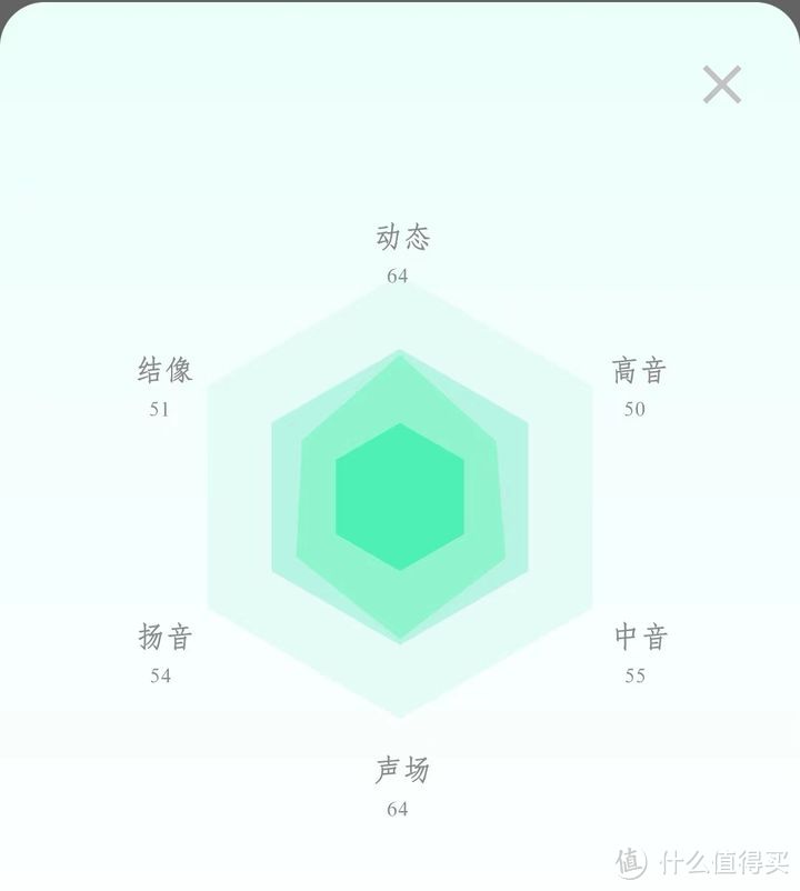 iKF Find Max6自适应半入耳式降噪耳机实测,又是一款学生党宝藏耳机!