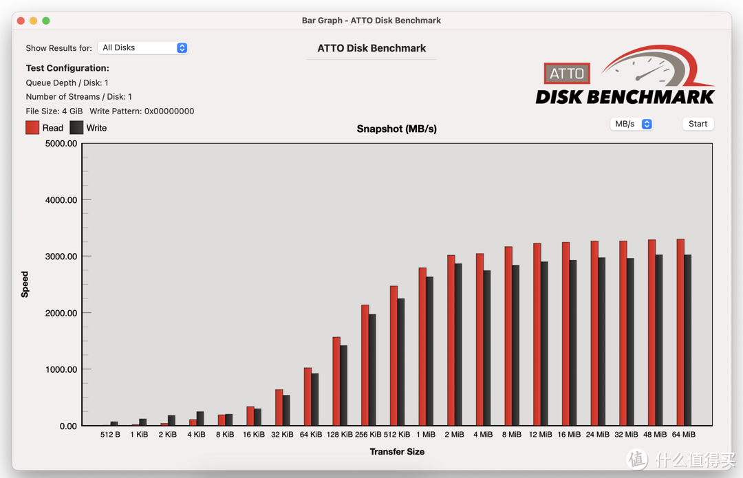 让硬盘盒充满律动的灵性，ARGB灯效来临：海康存储USB4 SSD硬盘盒（MDS4）测速体验