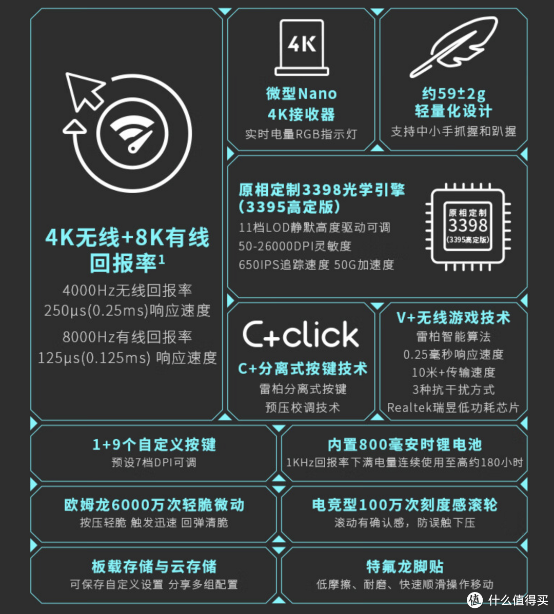 不外挂，就能4K回报率？雷柏VT9 AIR真实体验