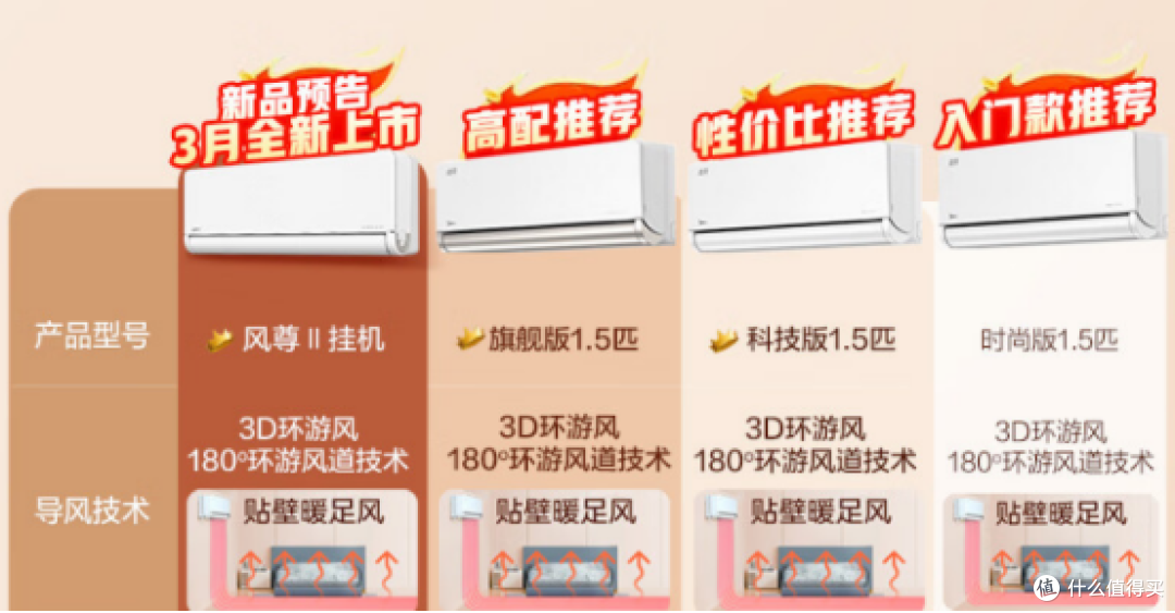 空调是格力好还是美的好？美的性价比更高，推荐美的风尊科技版