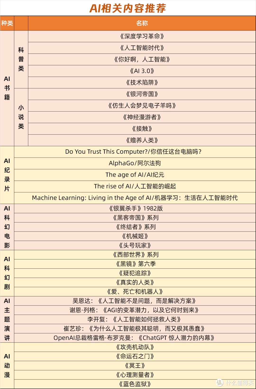 持续更新中……