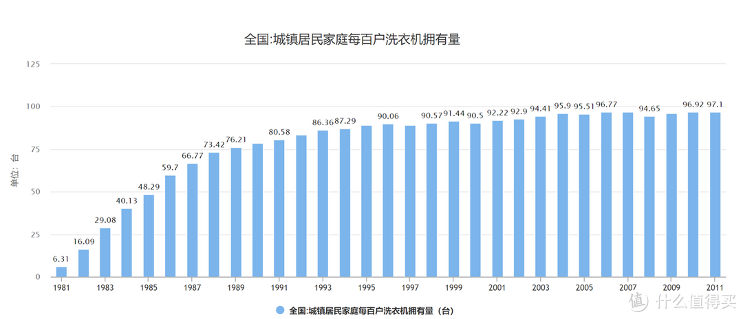 数据来源：前瞻数据库