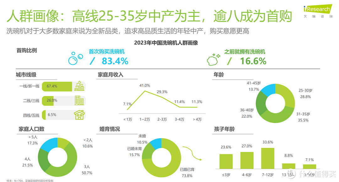 为什么洗碗机在中国不流行？