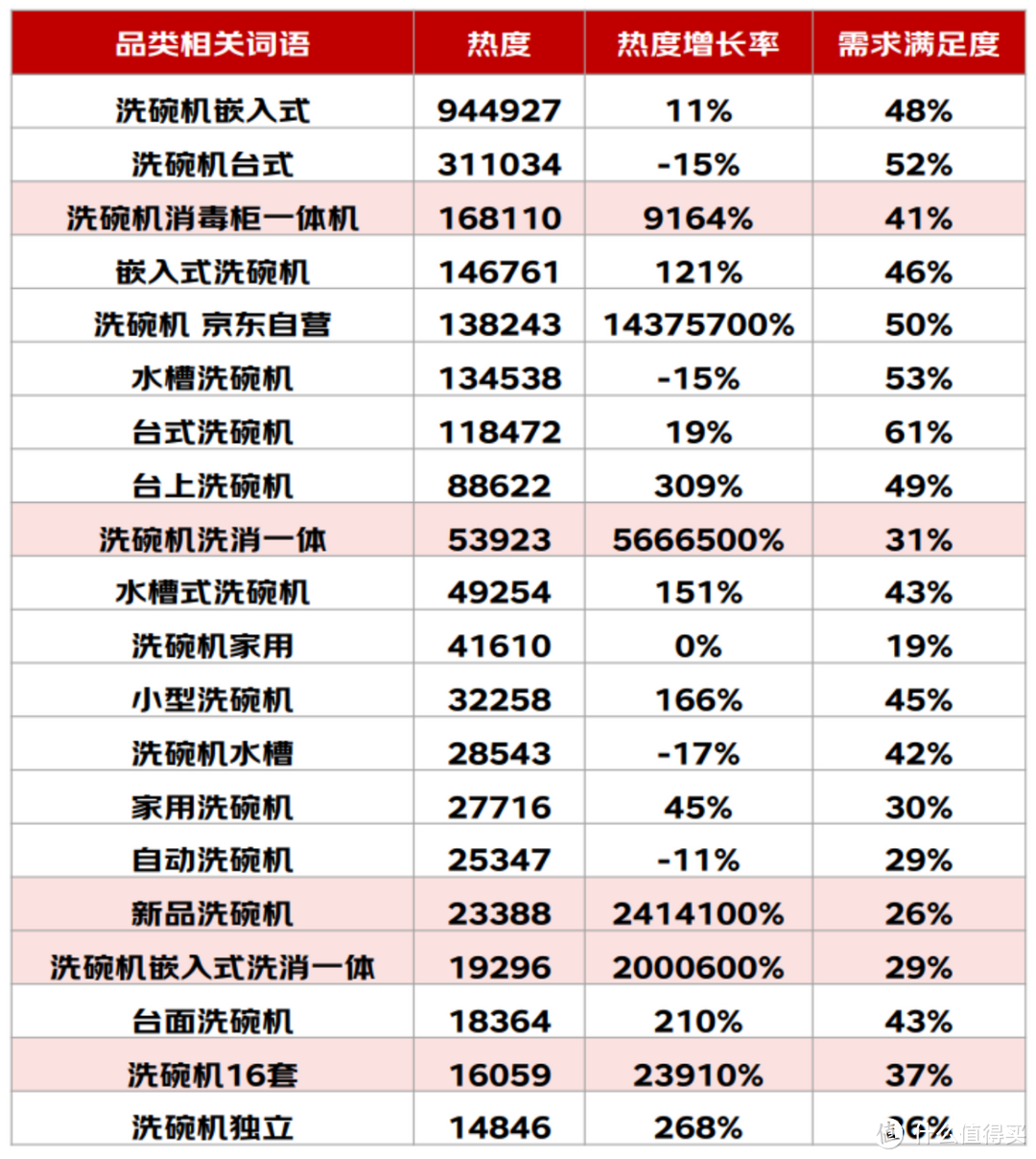 为什么洗碗机在中国不流行？