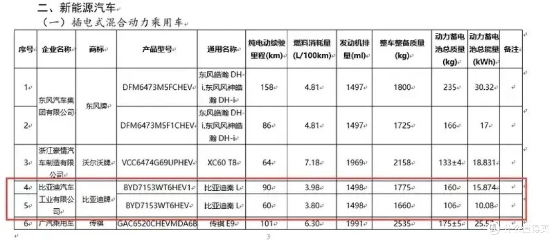 比亚迪秦L申报图发布,车长超4.8m,B级车定位,预计13万左右起售