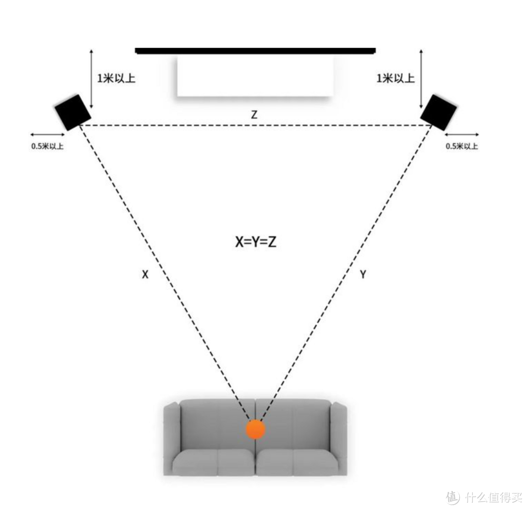 一门五杰，惠威M系列有源2.0音箱哪款更值得买