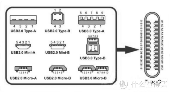 绿联的扩展坞与普通的有什么区别？扩展坞除了扩展USB还有哪些功能？