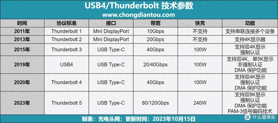 40Gbps 高速传输,往期 USB4 固态硬盘盒评测汇总