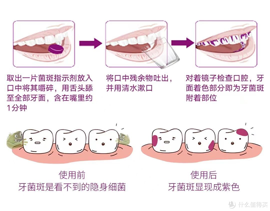 孩子蛀牙严重,有没有专门防蛀的牙膏推荐?