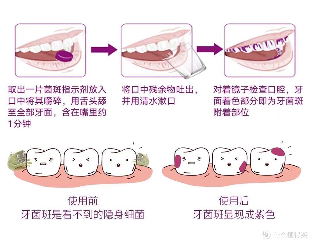 孩子蛀牙严重，有没有专门防蛀的牙膏推荐？