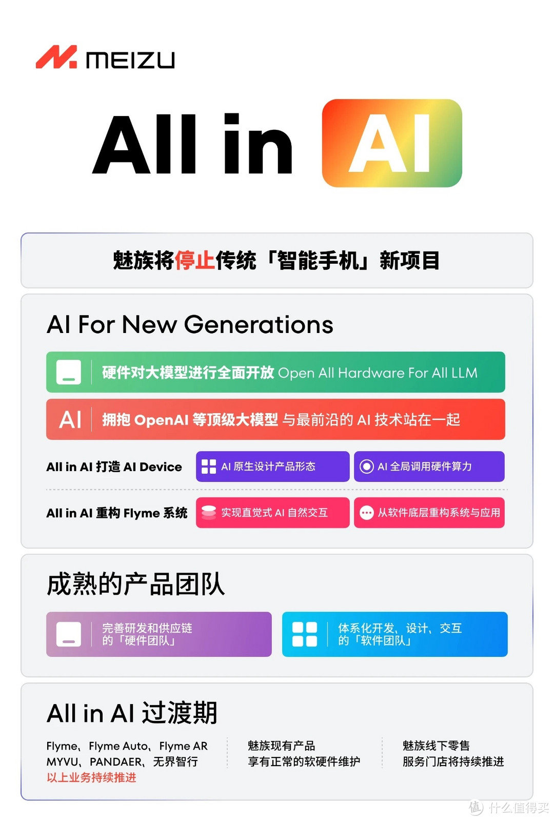 魅族决定 All in AI，将停止传统「智能手机」新项目。