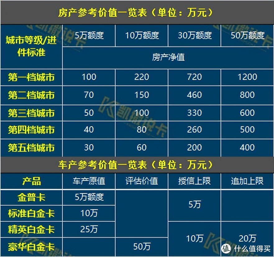 2024年最值得玩的顶级卡汇总！哪张更有性价比？