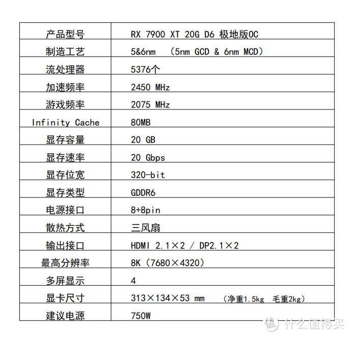 仅5K价位，白色旗舰显卡来袭，蓝宝石7900XT极地版装机实测