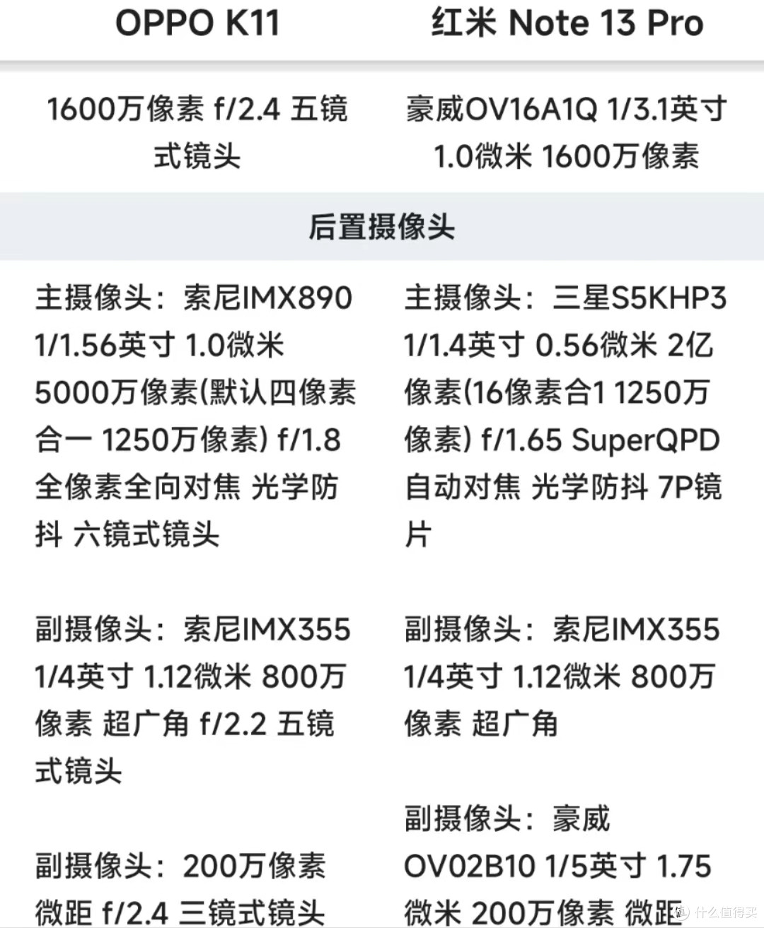 OPPO K11与红米Note13Pro性能、续航、影像、外观设计哪个更好?