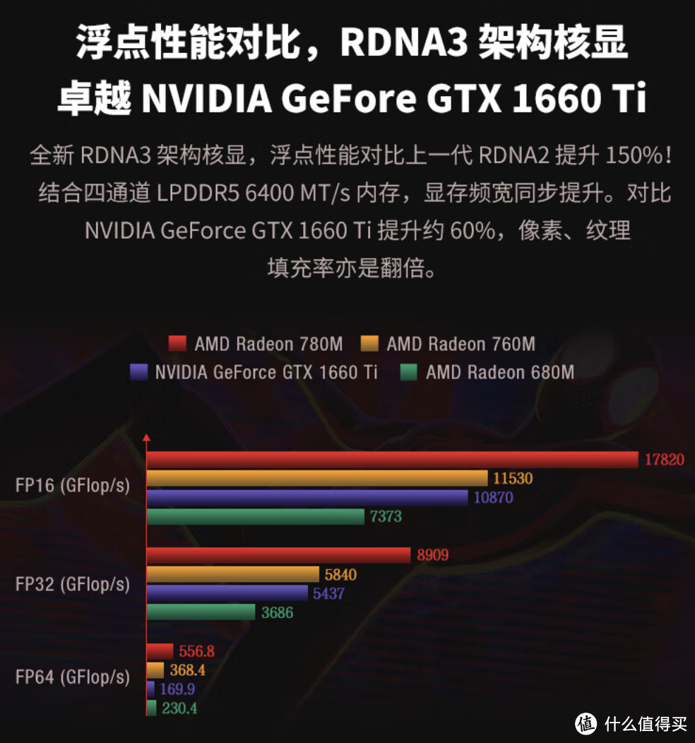 GPD win mini  值得买吗？适合什么样的人买？