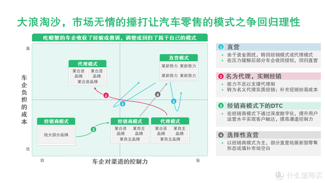 4S店模式，还能饭吗？