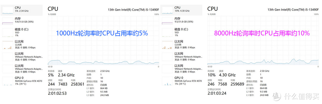 经典再升级，支持原生无线8K轮询率，雷蛇炼狱蝰蛇V3专业版体验分享