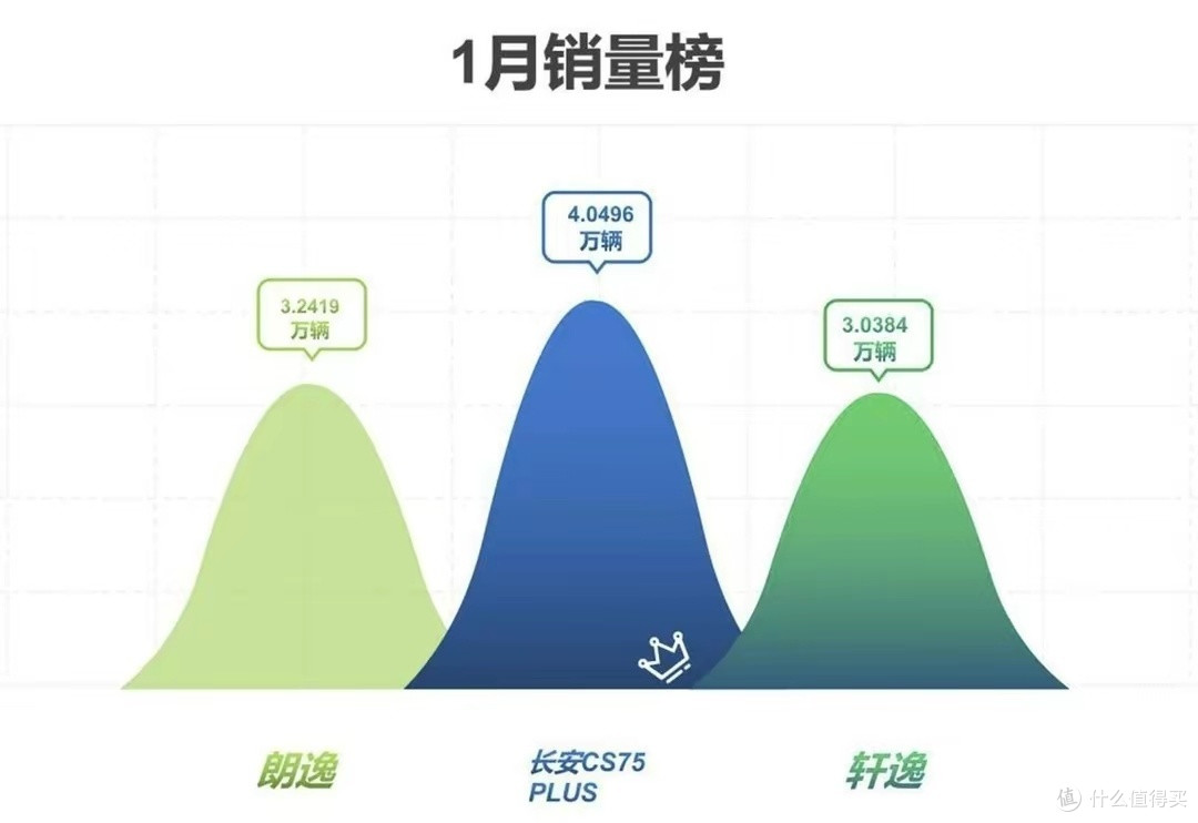 离谱?1月燃油车销量上升,新能源车销量遇冷?